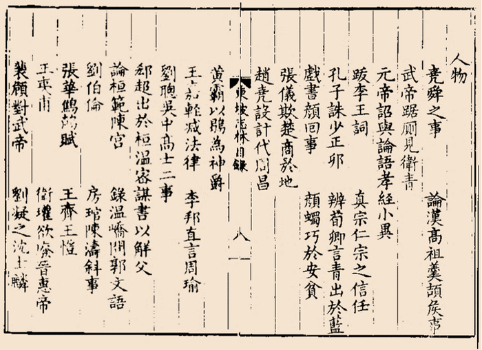 《东坡志林》目录（明万历二十三年赵开美校刊本）