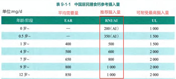 儿童补钙量参考表图片