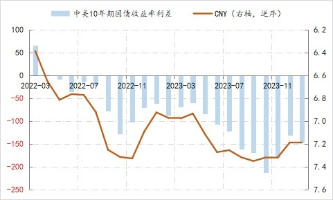 2023年金融关键词:预期