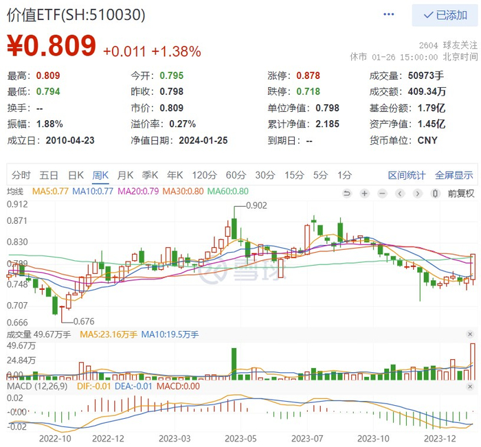 图片来源：雪球