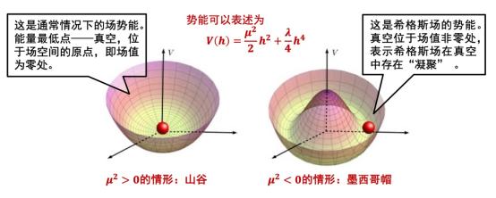 宇宙曾經沸騰過嗎我認出風暴而激動如大海謝柯盼