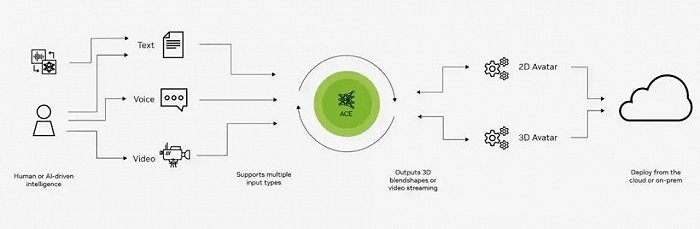 图源：英伟达官网