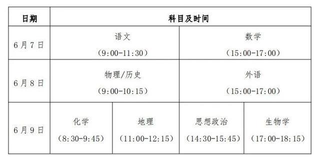 第四批新高考省份錄取方案,定了!|志願|專業組|院校