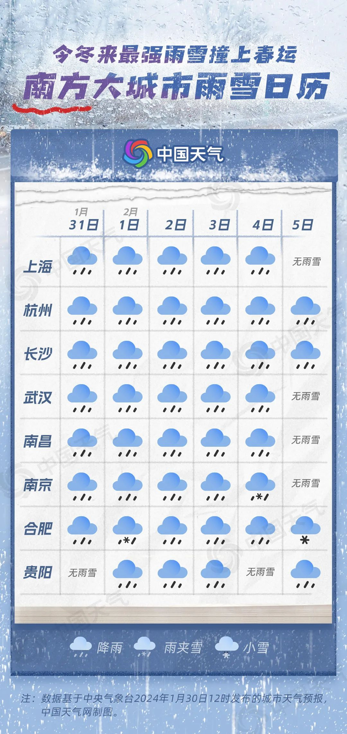 从中国天气网推出的南方大城市雨雪日历上看到,这轮过程中,上海,杭州