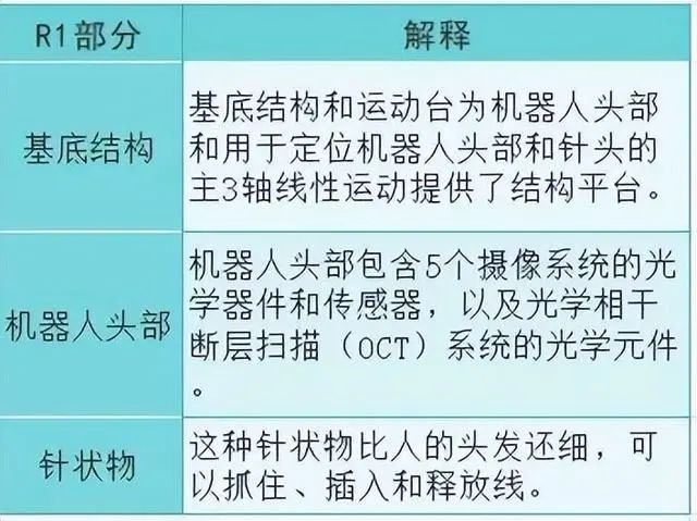 图片、资料来源：Neuralink官网