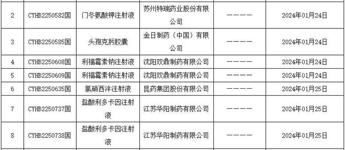 而它被移出省級醫保銷售