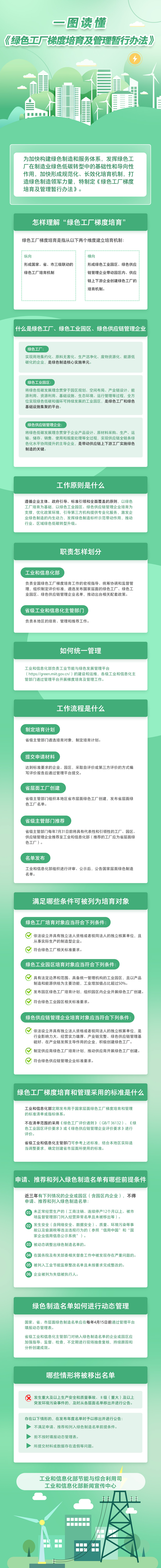 工信部:进一步引领绿色制造标杆发挥示范带动作用,推动行业,区域绿色