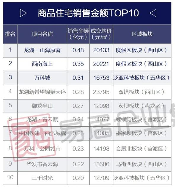 （图片来源：克而瑞）