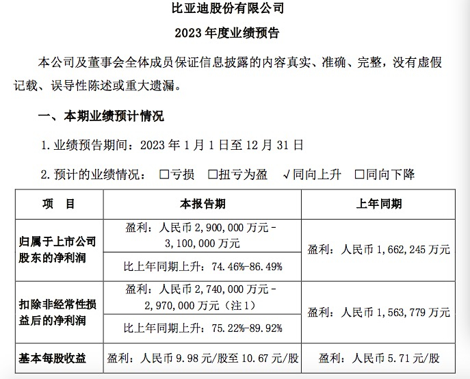 来源：比亚迪公告