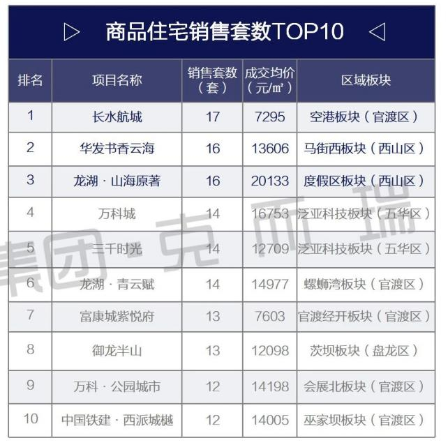 （图片来源：克而瑞）