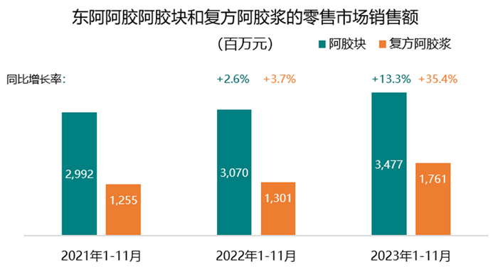 数据来源：中康CMH；中康产业研究院整理