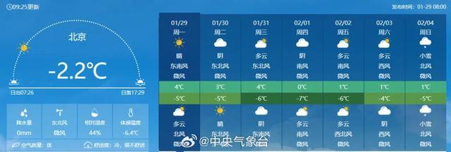 北京：2月4日小雪。来源：微博@中央气象台