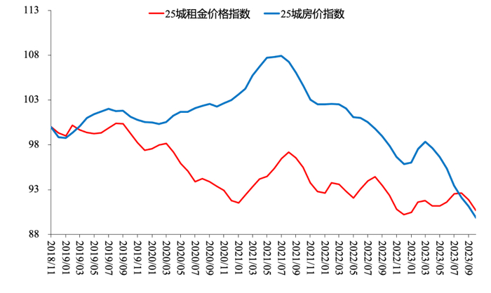 数据来源：Wind，国投证券研究中心