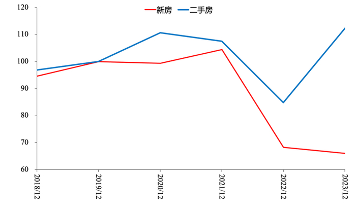 数据来源：CRIC，国投证券研究中心