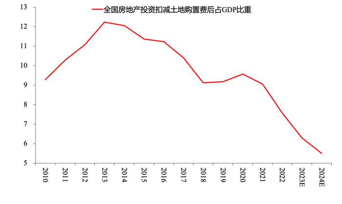 数据来源：Wind，国投证券研究中心