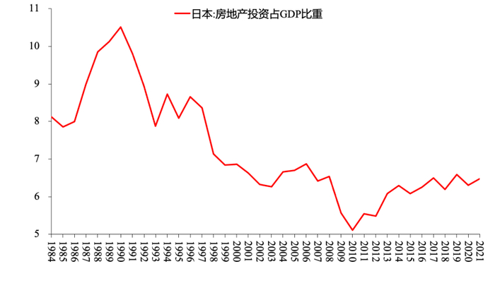 数据来源：Wind，国投证券研究中心
