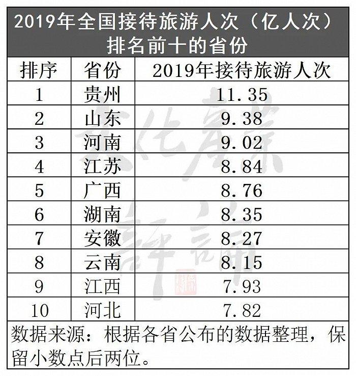 2023年全國各省市旅遊數據,竟然隱藏這些驚喜|雲南省