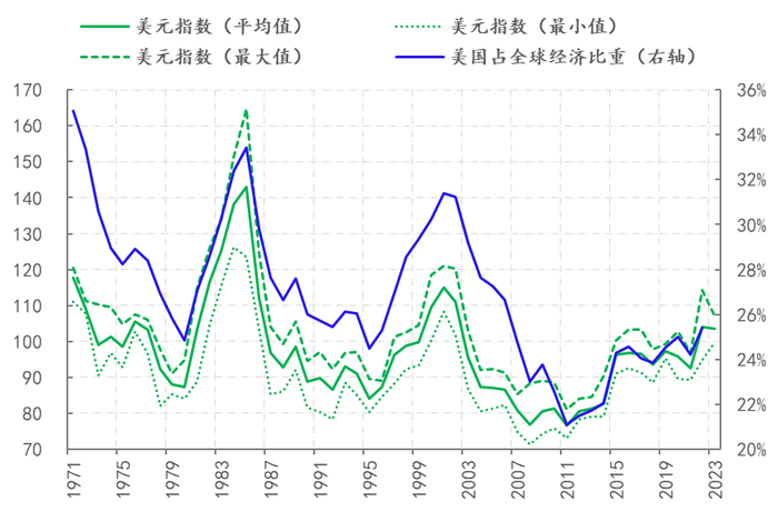 美元的定价逻辑|美元|美国|美元指数_新浪新闻