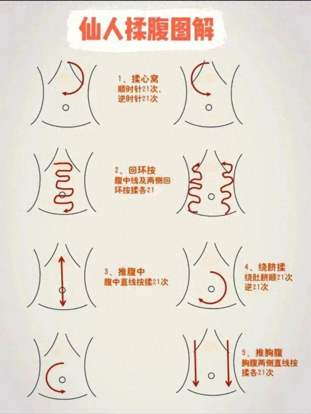 有毒吧,仙人揉腹打卡半个月后,气血逐渐恢复,脾胃也越来越好了_新浪