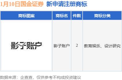 國金證券新提交影子賬戶等2件商標註冊申請