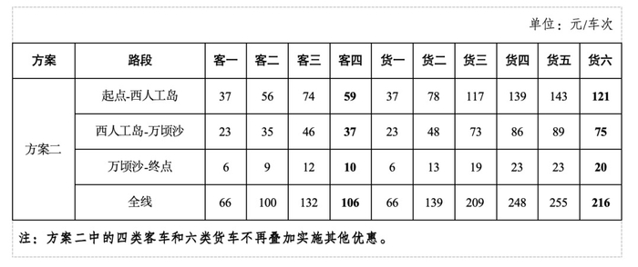 全线最低66元深中通道车辆通行费收费标准听证会召开