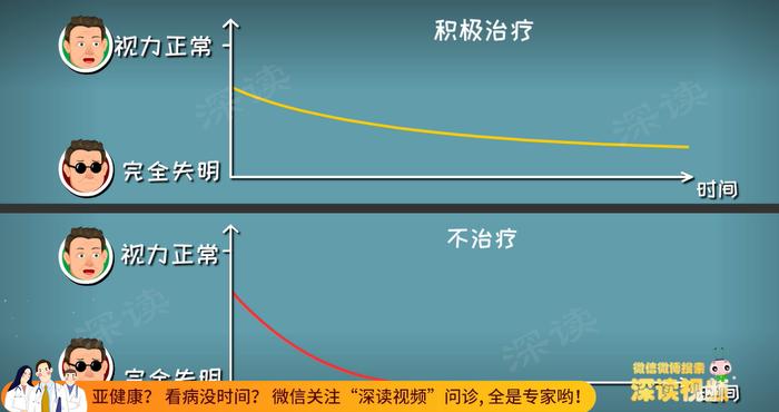 细数致盲前都有啥征兆?