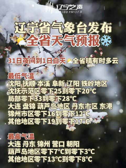 遼寧省氣象臺1月31日17時發佈全省天氣預報