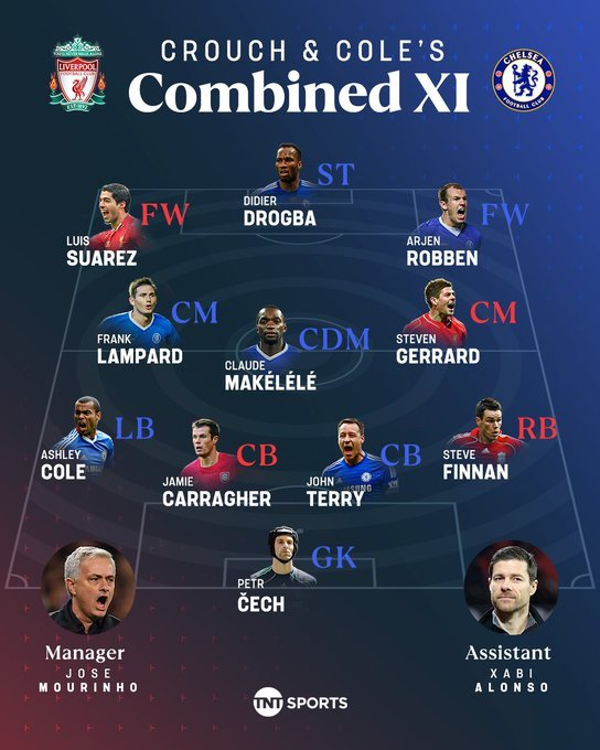乔科尔和克劳奇评选的切尔西 利物浦最佳阵容|乔科尔|克劳奇|切尔西