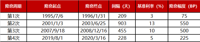 资料来源：Wind，中信建投证券