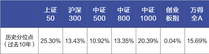 数据来源wind，截至2024/1/26