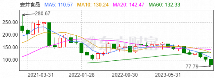 （来源：东方财富网）