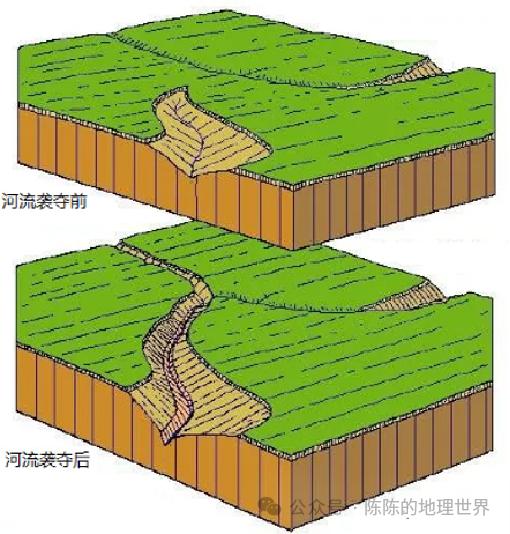 地理觀察雅礱江畔四川雅江附侵蝕基準面和河流襲奪