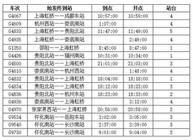 娄底南站2024年1月26日起实行春运列车运行图