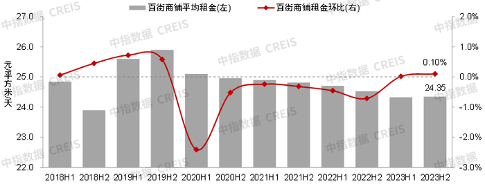 数据来源：中国房地产指数系统