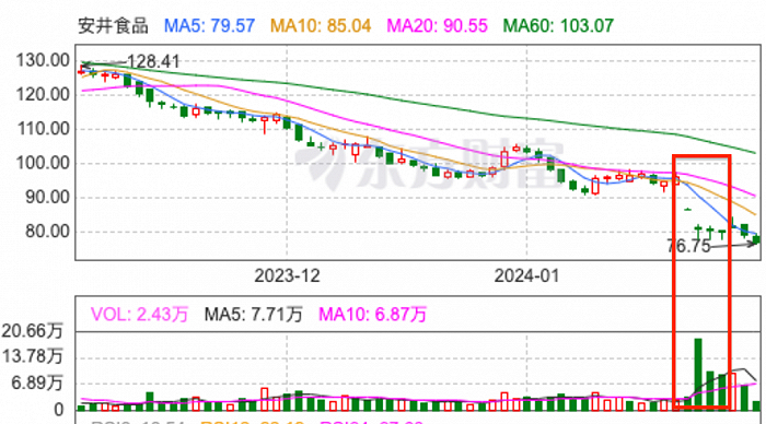 （来源：东方财富网）