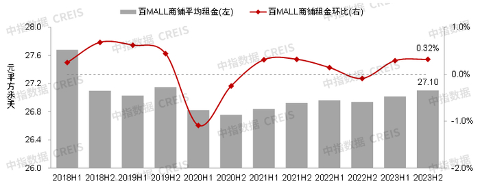 数据来源：中国房地产指数系统