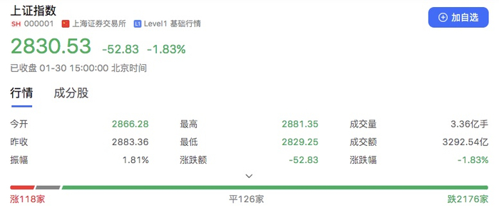本报记者 吴婧 上海报道