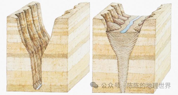 河流侵蚀地貌示意图图片