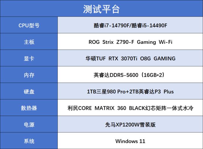 英特爾酷睿i7-14790f/酷睿i5-14490f評測:延續小黑盒