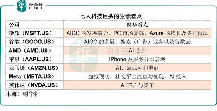 七大科技巨头业绩该怎么看|英伟达|亚马逊|微软_新浪新闻