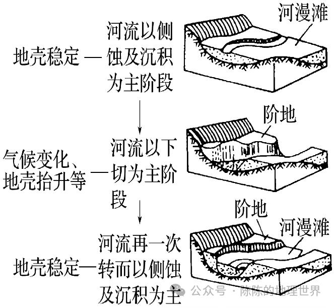 侵蚀基面图片