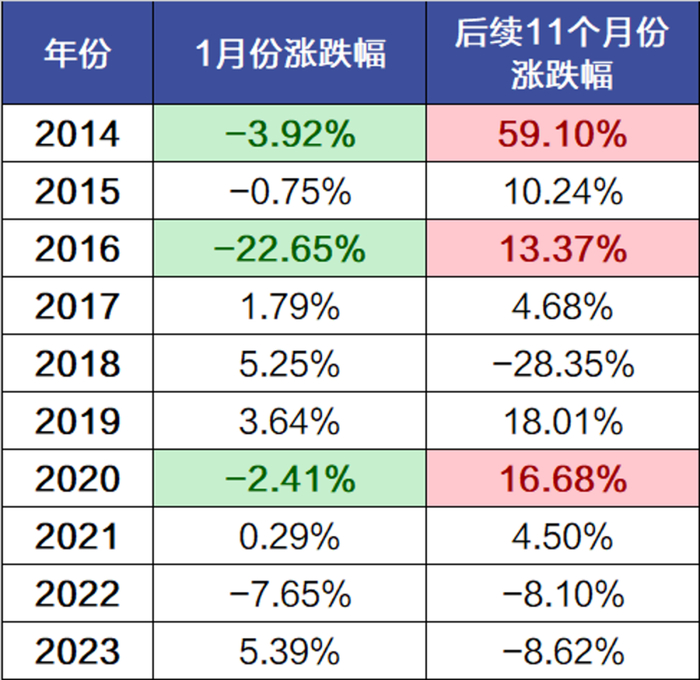 数据来源：wind，截至2024.1.30