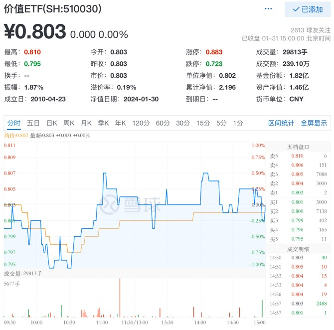 图片来源：雪球