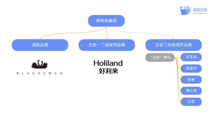 盤點冷靜期下烘焙賽道的增長策略