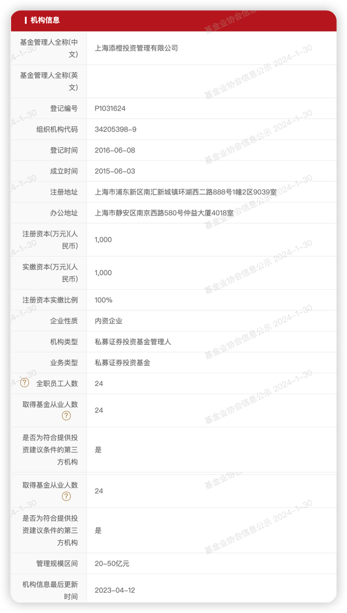 图片信息来源：中基协