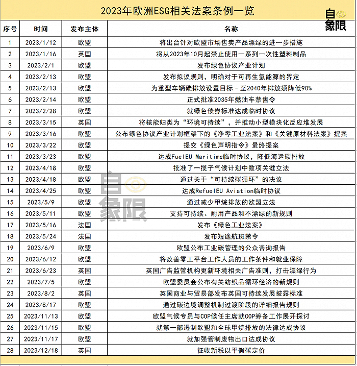 图：自象限根据公开资料整理