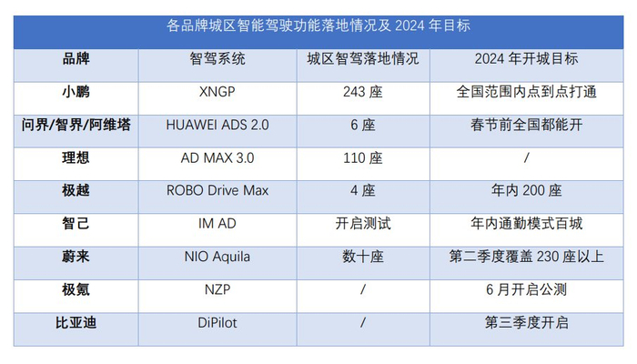 数据来源：厂商公告及采访。制图/界面汽车
