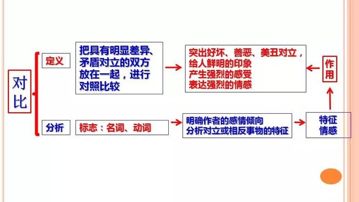 13種古詩鑑賞答題模式 表達技巧思維導圖,複習速記!