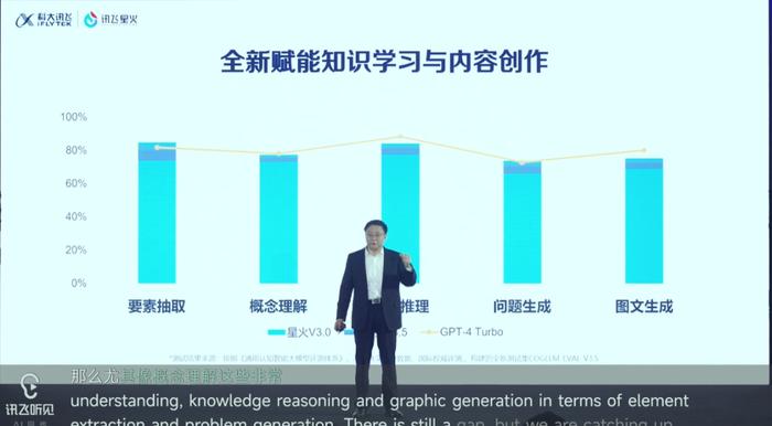 5,對標gpt-4!|訊飛|科大訊飛|ai_新浪新聞