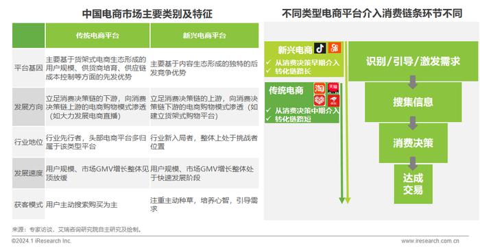 2023年中國電商市場研究報告|低價|電商|電商平臺